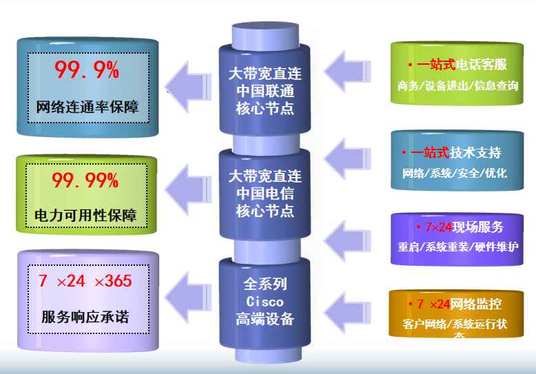 邵东机房网络
